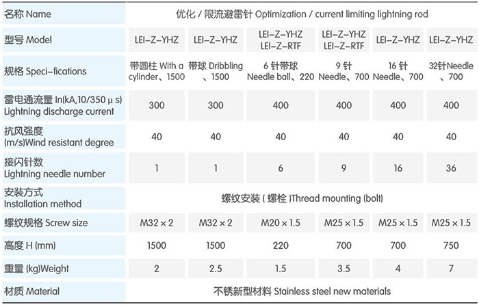 技术参数.jpg 技术参数.jpg